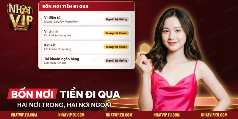 Bốn nơi tiền đi qua khi chơi Nhatvip gồm ví điện tử, ví chính, két sắt và tài khoản ngân hàng