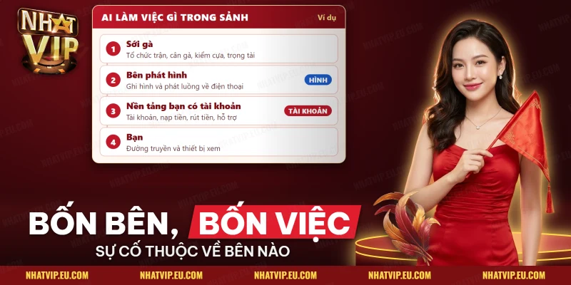 Bốn bên trong luồng phát đá gà SV388, từ sới gà và bên phát hình tới nền tảng và người xem