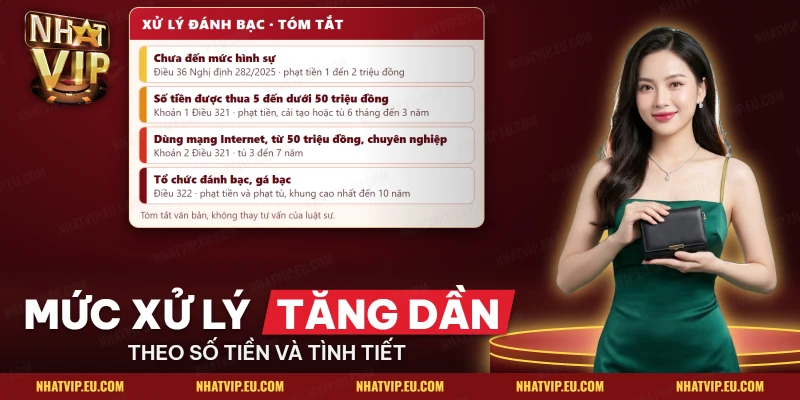 Mức xử lý đánh bạc trái phép theo Điều 321, Điều 322 và Nghị định 282/2025 trong câu hỏi Nhatvip có hợp pháp không