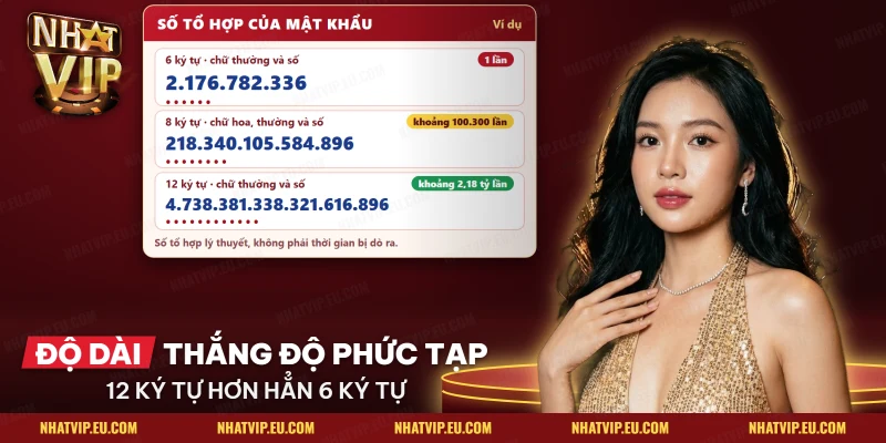 So sánh số tổ hợp của mật khẩu Nhatvip ngắn và dài cho thấy độ dài đi trước độ phức tạp