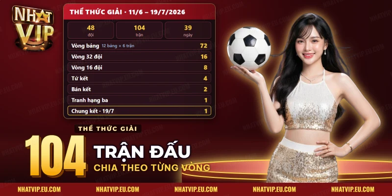 Bảng số trận từng vòng của World Cup 2026 từ vòng bảng đến chung kết, mốc người cược Nhatvip cần nhớ
