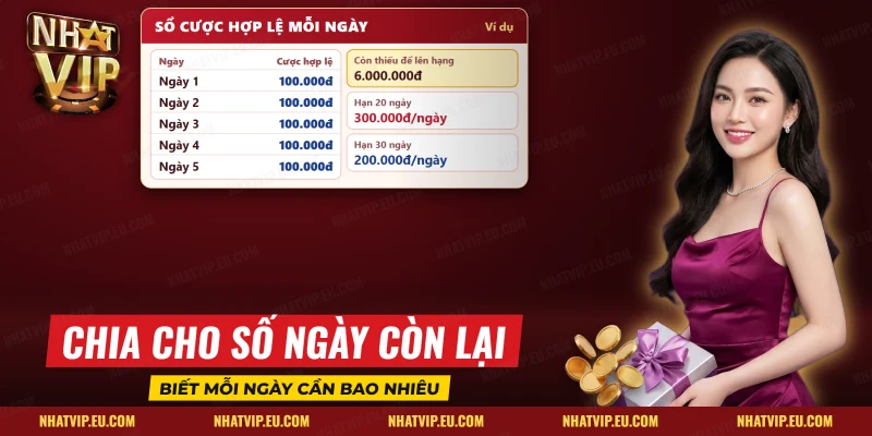 Sổ cược hợp lệ từng ngày và phép chia phần còn thiếu theo số ngày để lên hạng VIP Nhatvip